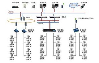 写字楼 办公楼能源管理系统的应用