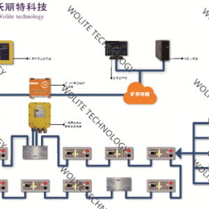 热烈庆祝北京沃丽特科技的电液控制系统产品工业性试验圆满成功